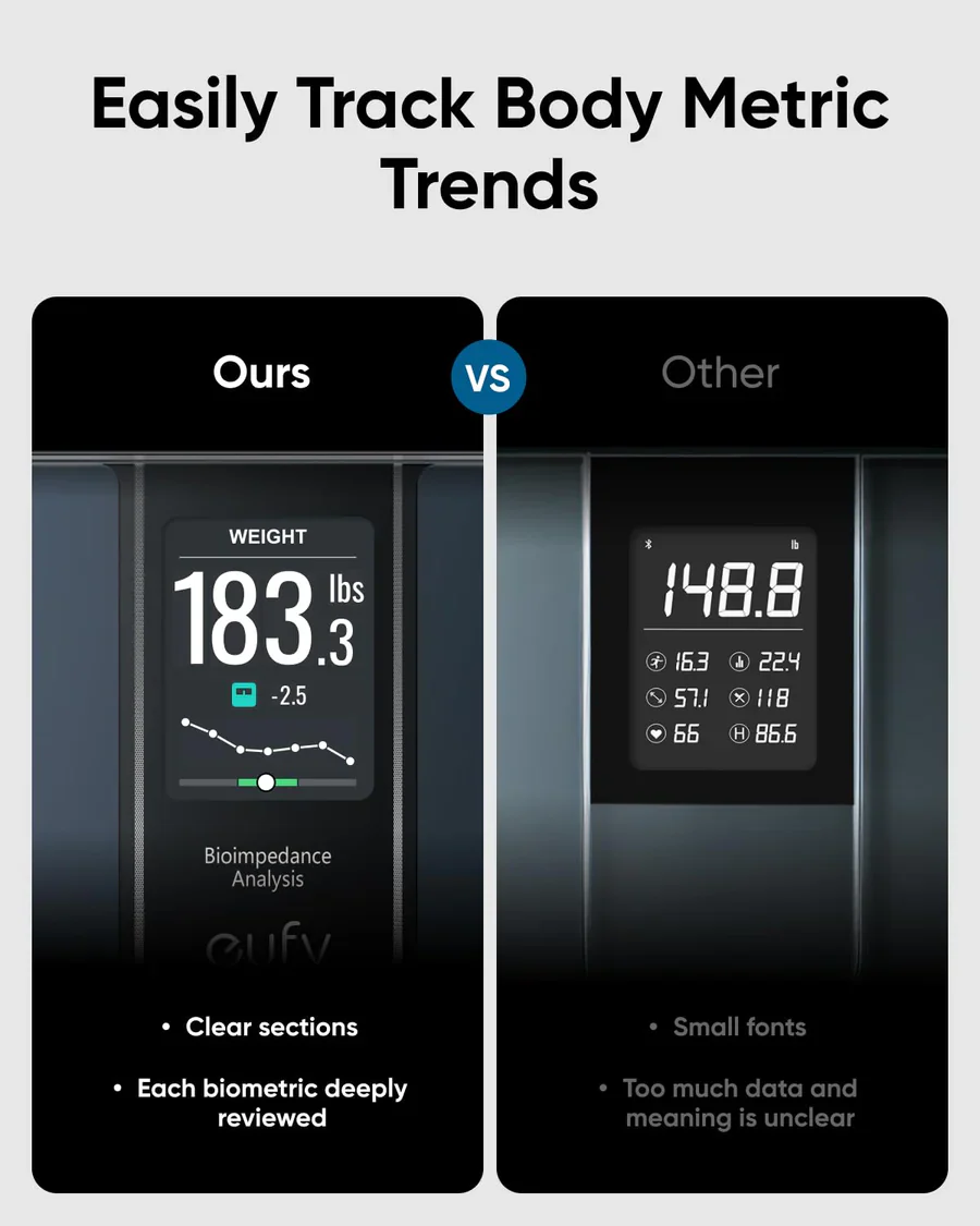 ANKER EUFY SMART SCALE C20 BLACK - Image 2