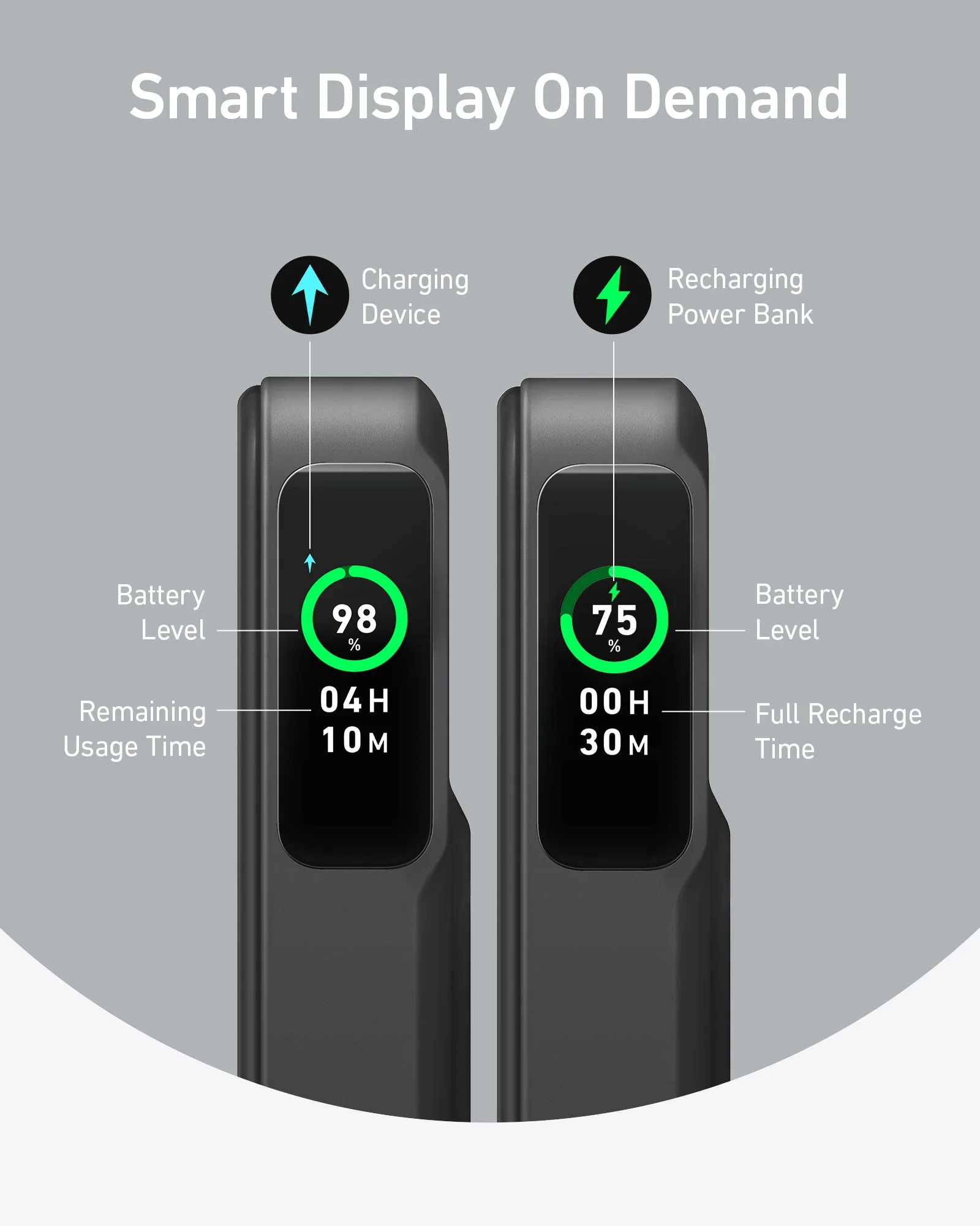 ANKER MAGGO 10K Mah W\Display Wireless PowerBank - Image 5