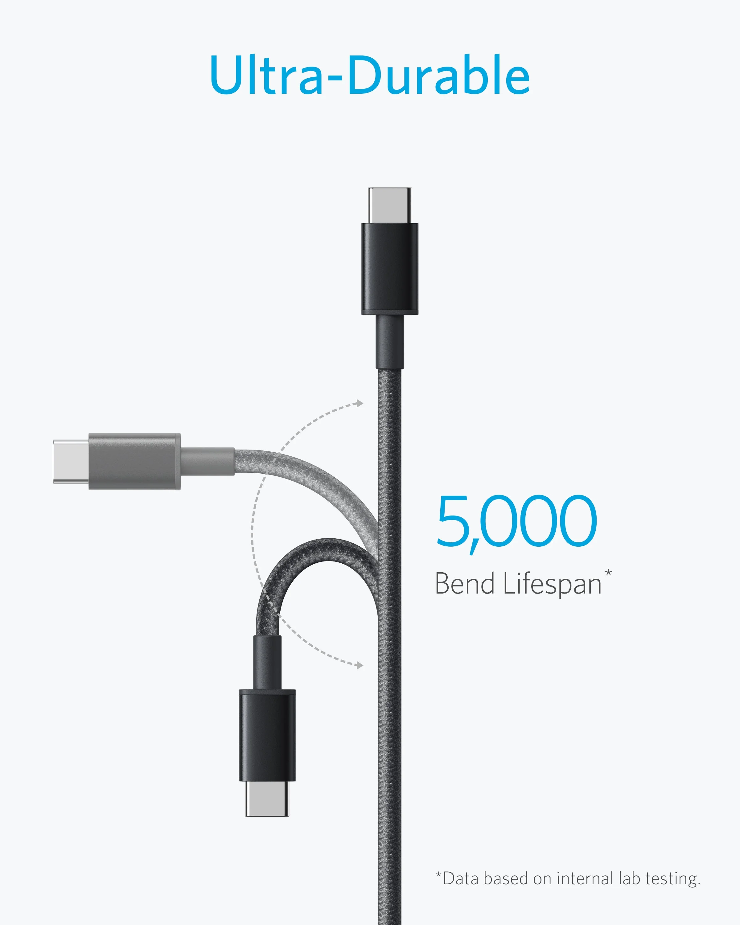 Anker Nylon USB-C to USB-A 2.0 Cable - Image 3