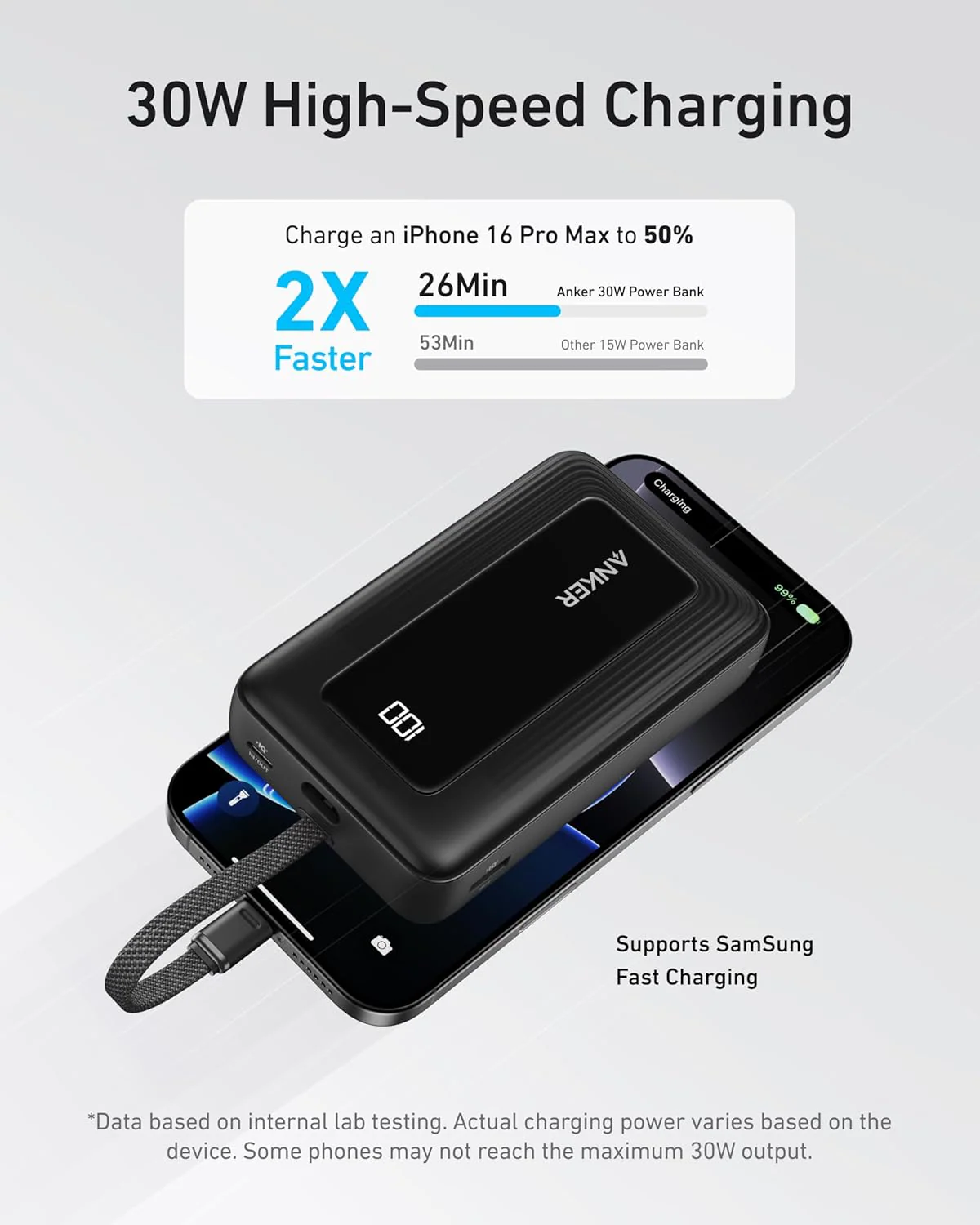 Anker Power Bank (20K- 30W- Built-In USB-C Cable) Zolo - Image 4