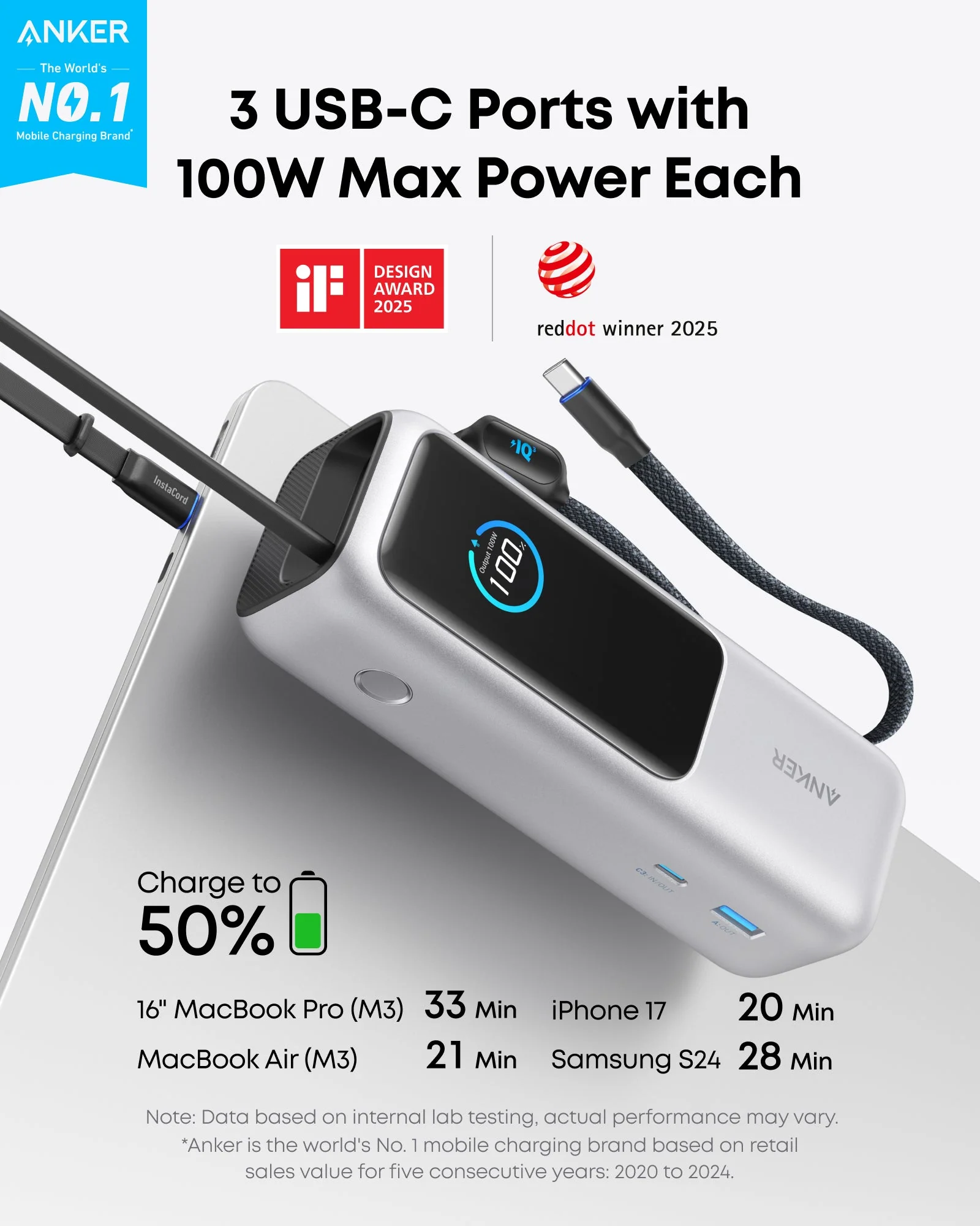 ANKER POWER BANK 25K 165W BUILT IN USB-C AND RETRACTABLE CABLE SILVER - Image 2
