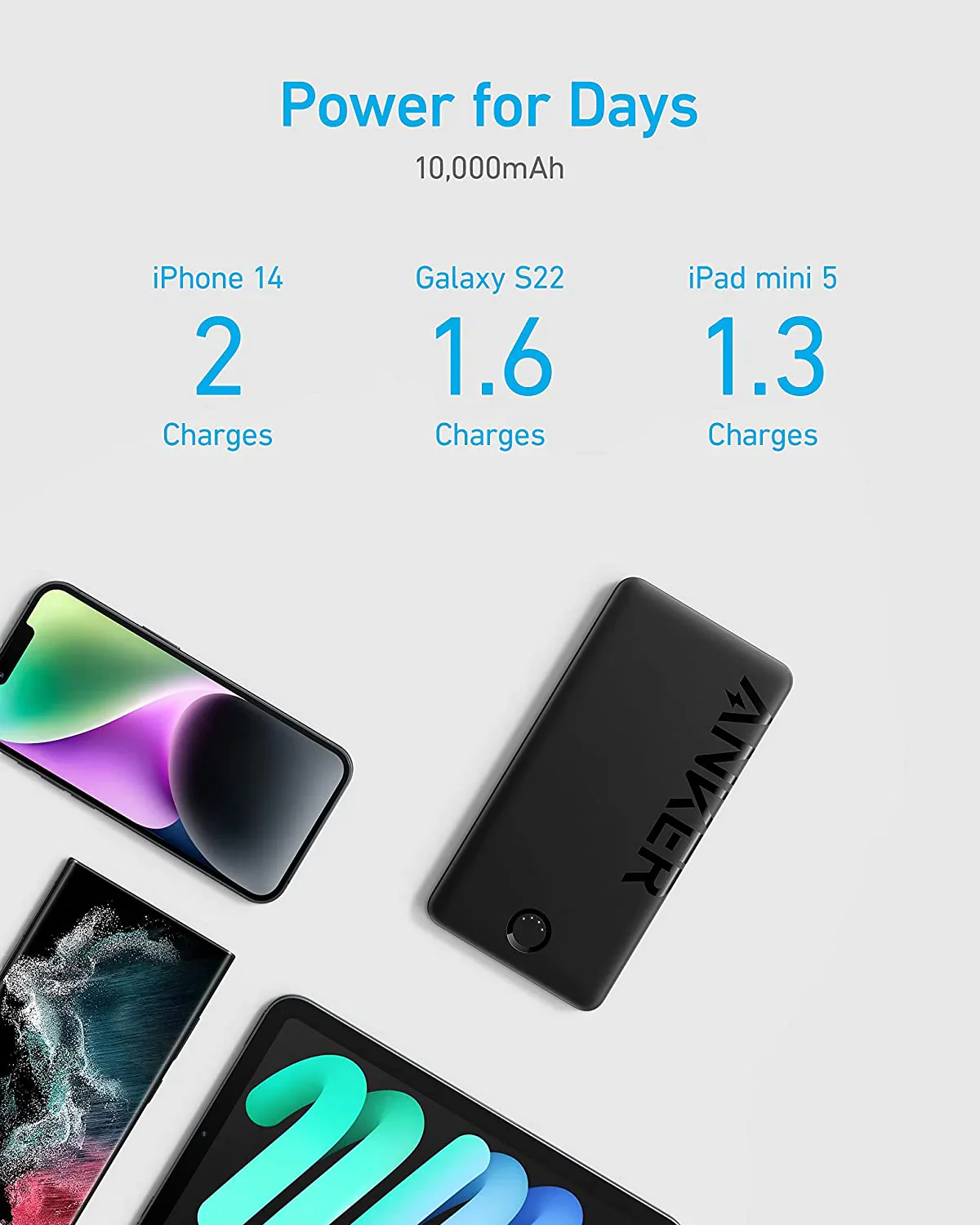 Anker Power Bank 323 POWERCORE PIQ 10K Portable Charger - Image 3