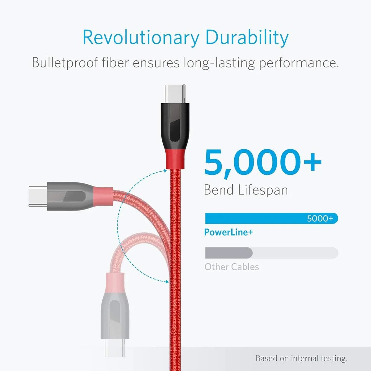Anker PowerLine+ USB-A to USB-C 0.9m Cable - Red - Image 2