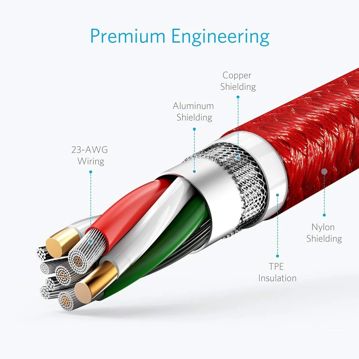 Anker PowerLine+ USB-A to USB-C 0.9m Cable - Red - Image 4