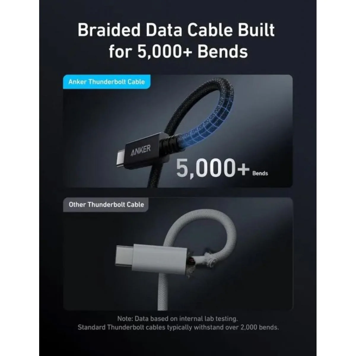Anker Prime USB-C to USB-C Cable Thunderbolt 5 Cable Black - Image 4