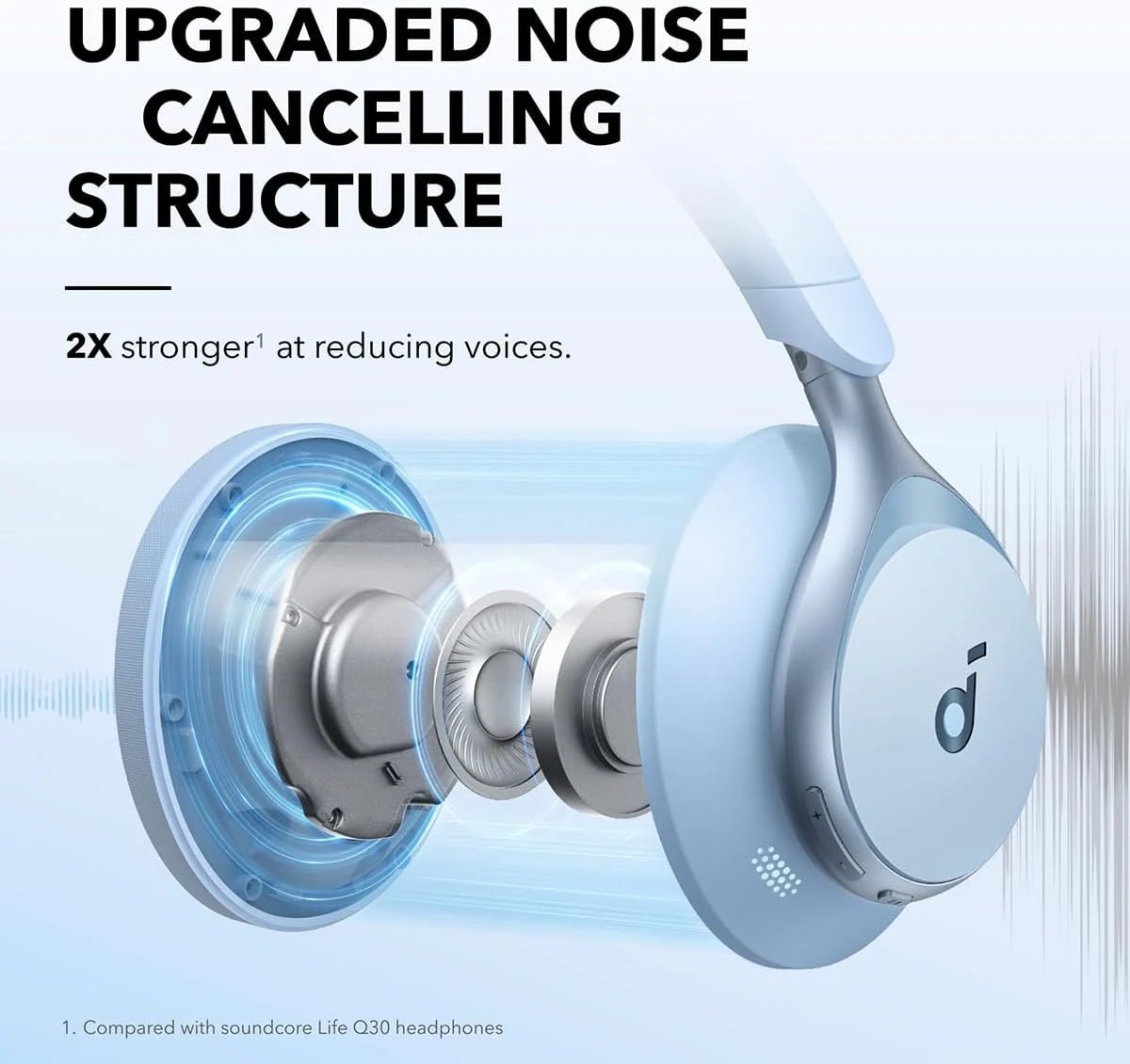 Anker Soundcore Space One Headphone - Blue - Image 2