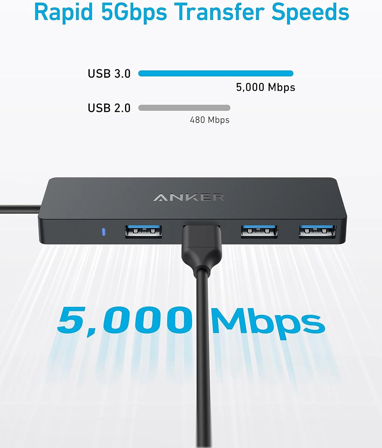 Anker USB-C Data Hub (4-in-1 5Gbps) - Black - Image 3
