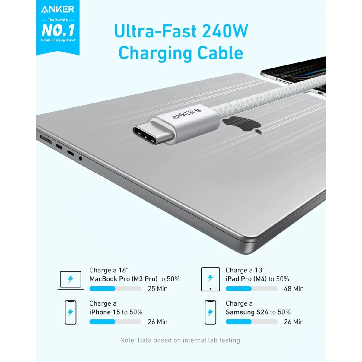 Anker ZOLO USB-C to USB-C Cable (1m 240W) - White - Image 4