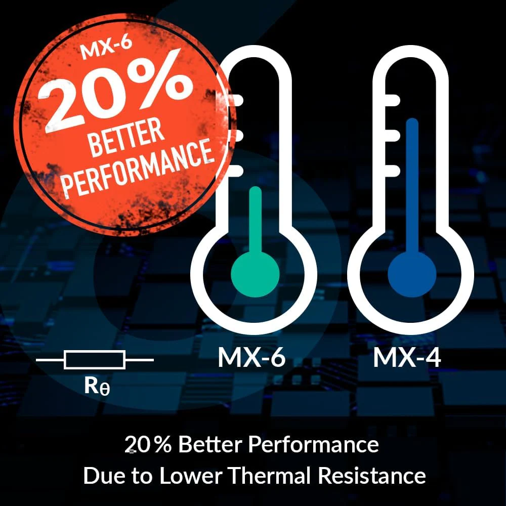 ARCTIC MX-6 Thermal Paste ( 4 Grams ) - Image 3