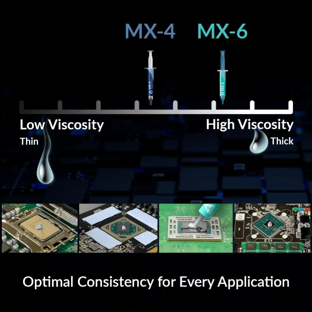 ARCTIC MX-6 Thermal Paste ( 8 Grams ) - Image 7