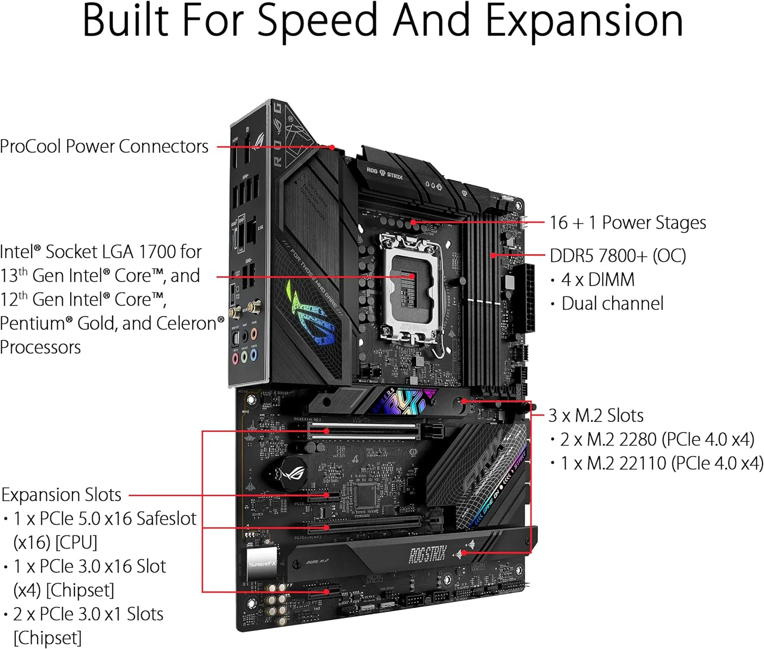 ASUS ROG Strix B760-F Gaming WiFi Intel® B760(13th and 12th Gen) LGA 1700 ATX Motherboard - Image 2