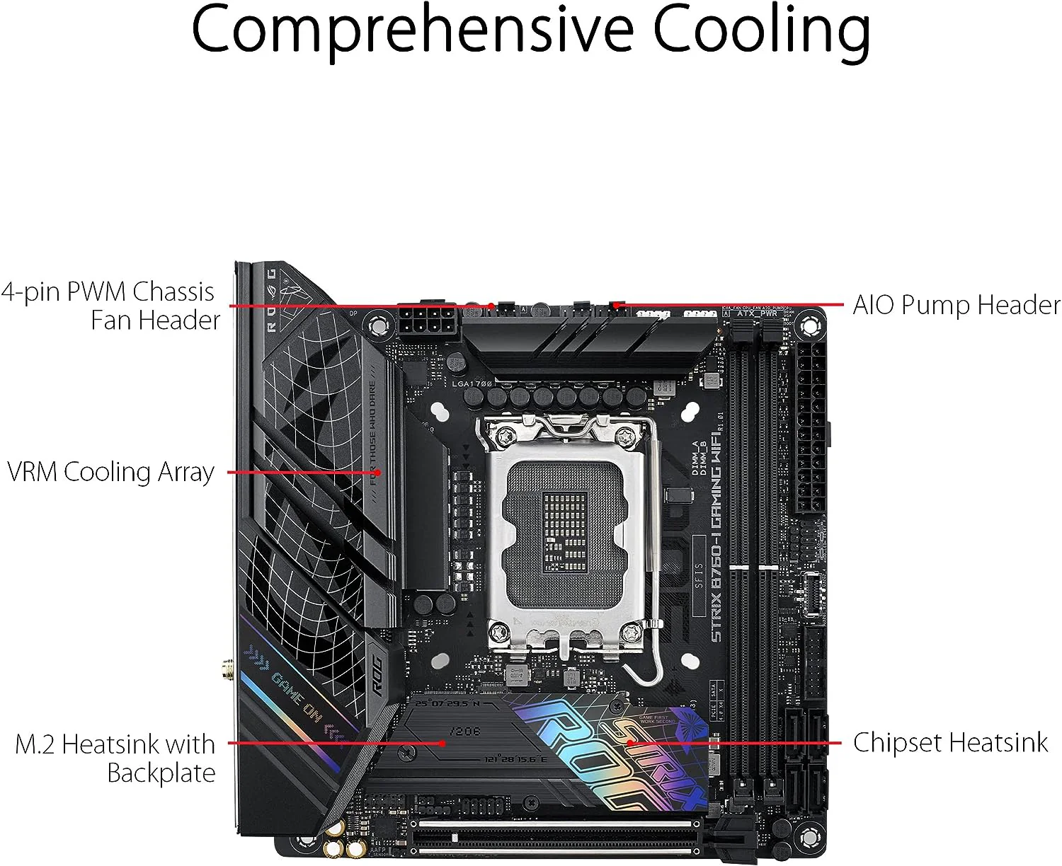 ASUS ROG Strix B760-I Gaming WiFi DDR5 (13th and 12th Gen)LGA 1700 mini-ITX motherboard - Image 4