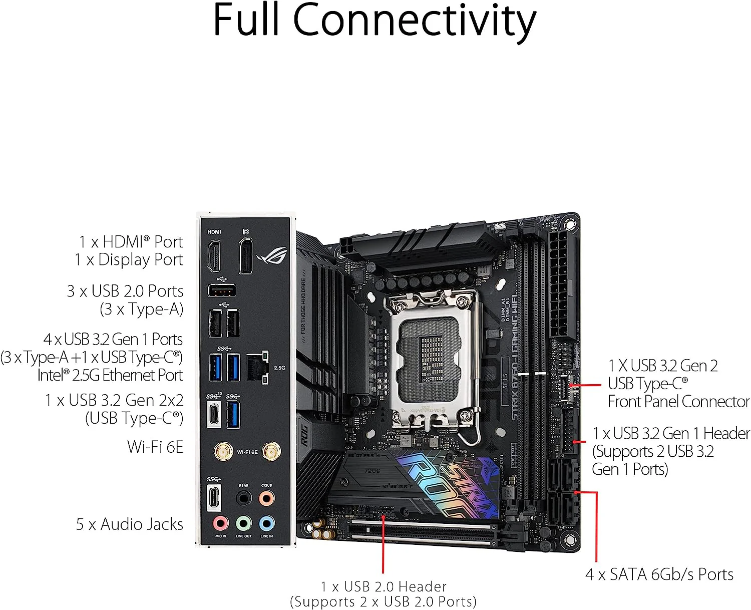 ASUS ROG Strix B760-I Gaming WiFi DDR5 (13th and 12th Gen)LGA 1700 mini-ITX motherboard - Image 5