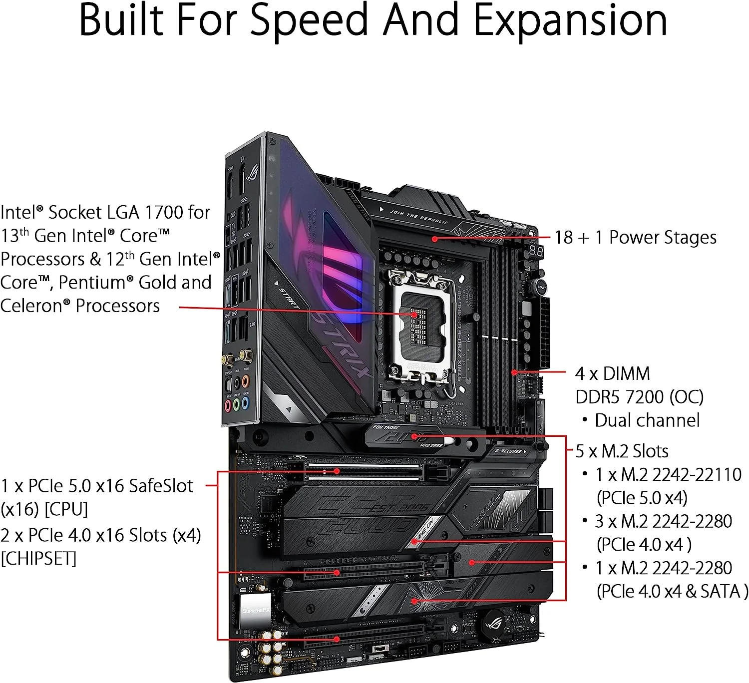ASUS ROG Strix Z790-E Gaming WiFi DDR5 LGA 1700(Intel 14th,13th&12th Gen) ATX motherboard - Image 2