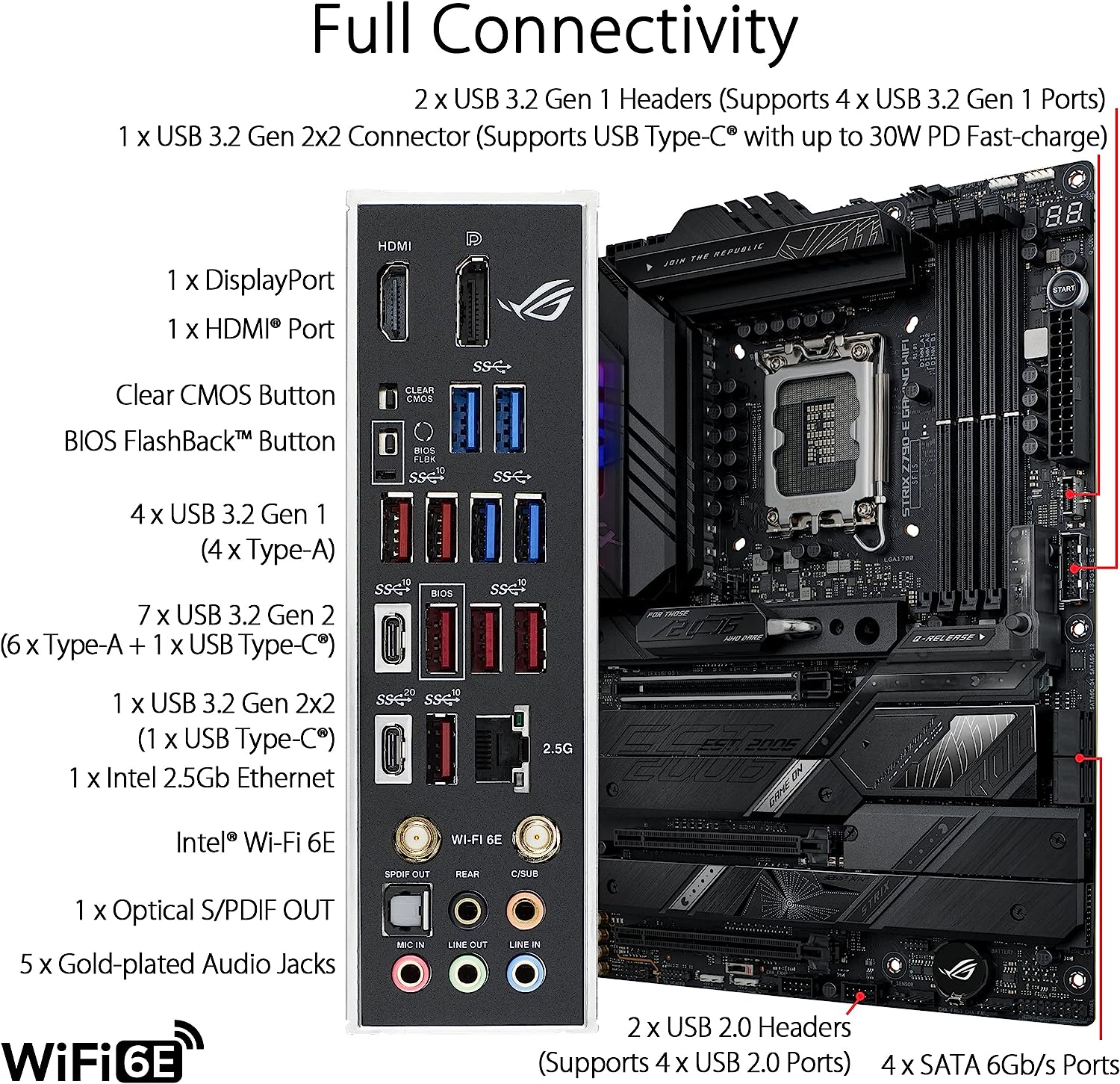 ASUS ROG Strix Z790-E Gaming WiFi DDR5 LGA 1700(Intel 14th,13th&12th Gen) ATX motherboard - Image 5