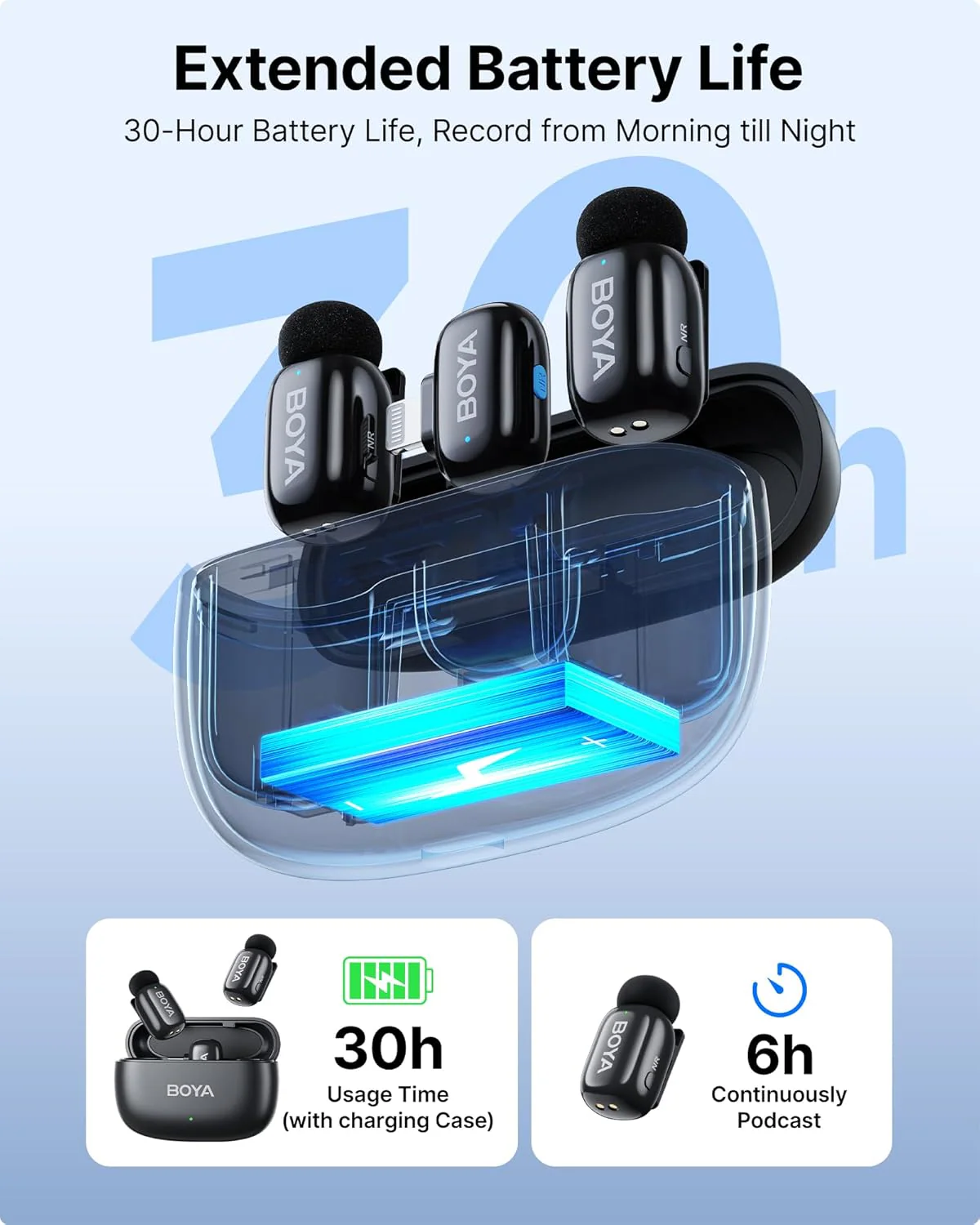 BOYA Mini Wireless Microphone for iPhone/Android/PC/Tablets with USB C/Lightning Plug - Black - Image 4