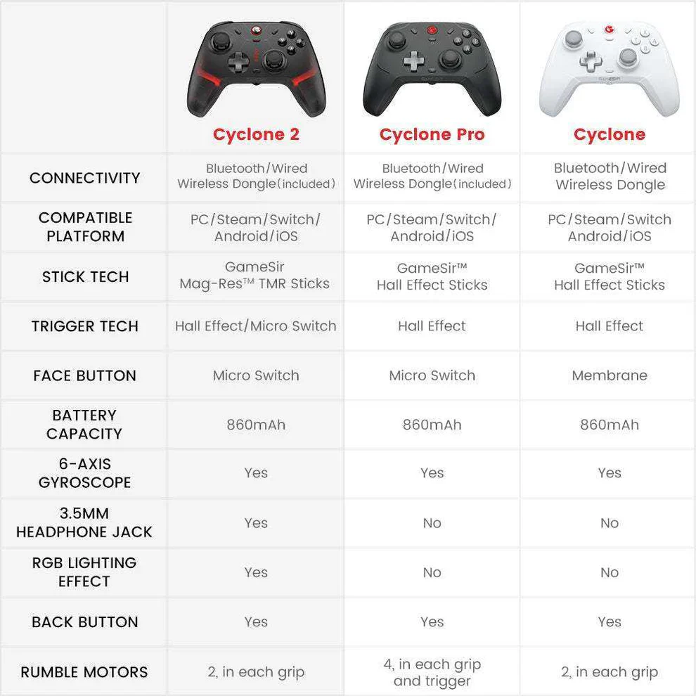 GameSir Cyclone 2 Multiplatform Controller - Shadow Black - Image 6