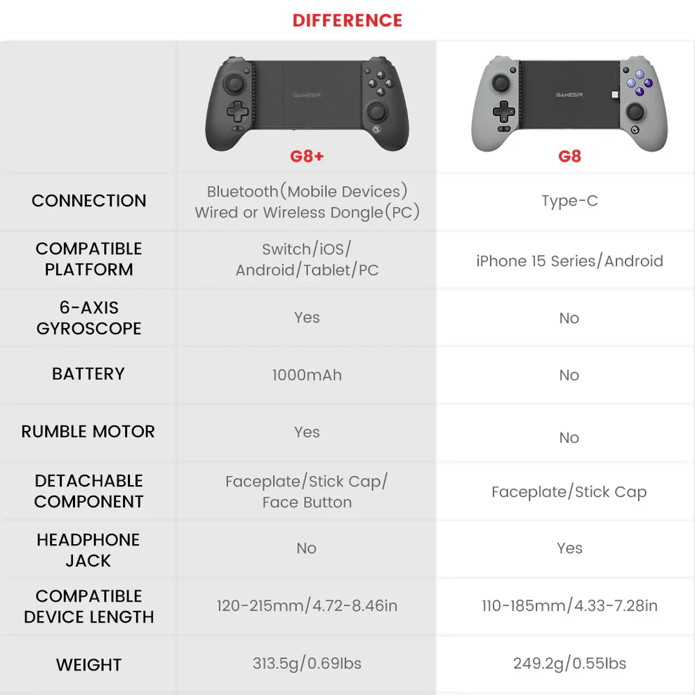 GameSir G8 Plus Bluetooth Stretchable Mobile Gamepad - Image 8