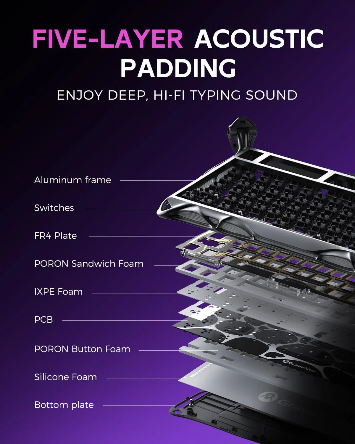 GravaStar Mercury K1 Pro 75% Wireless Mechanical Gaming Keyboard Special Edition - Cyberpunk - Image 4
