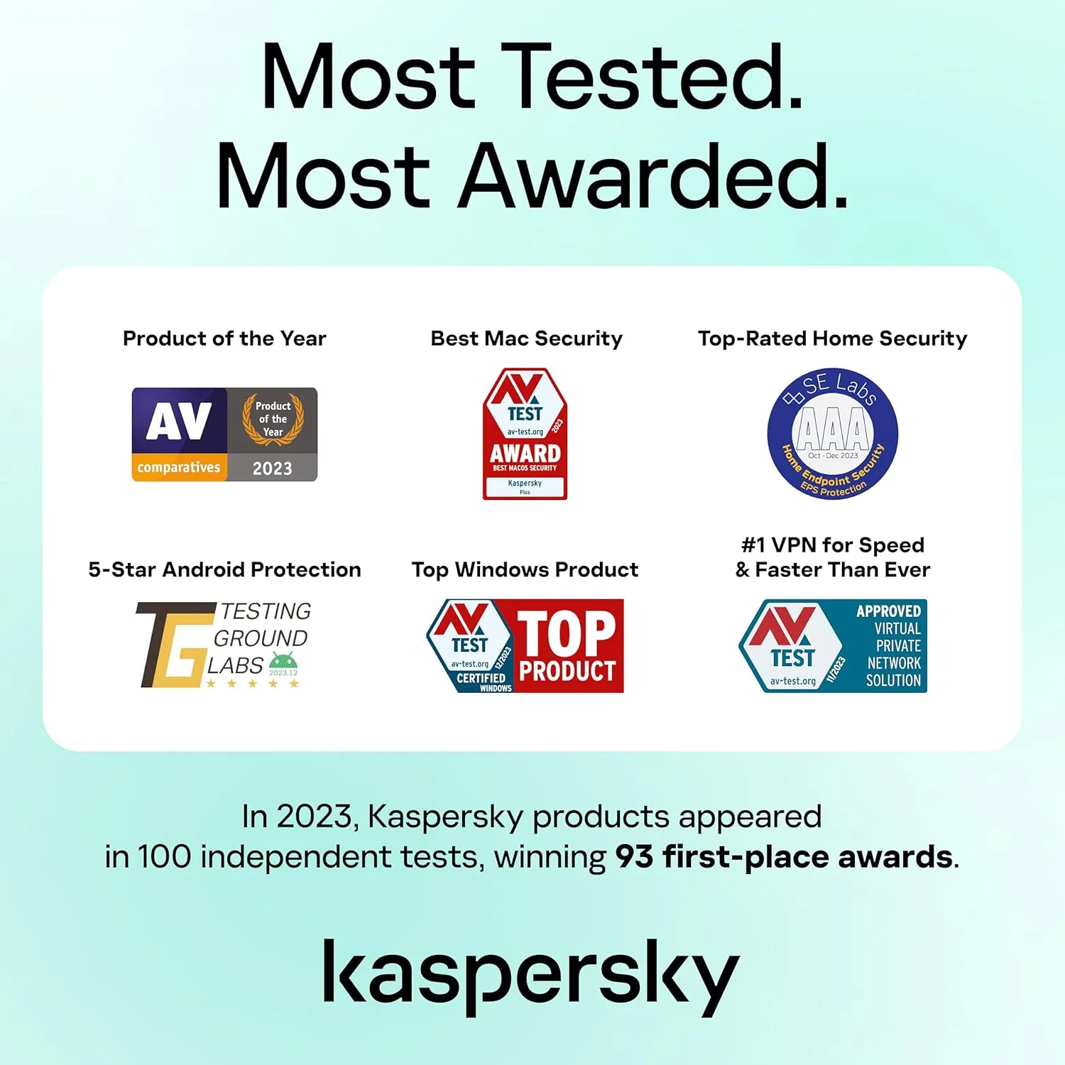 KASPERSKY PREMIUM 3 DEVICES 1Y Online - Image 7
