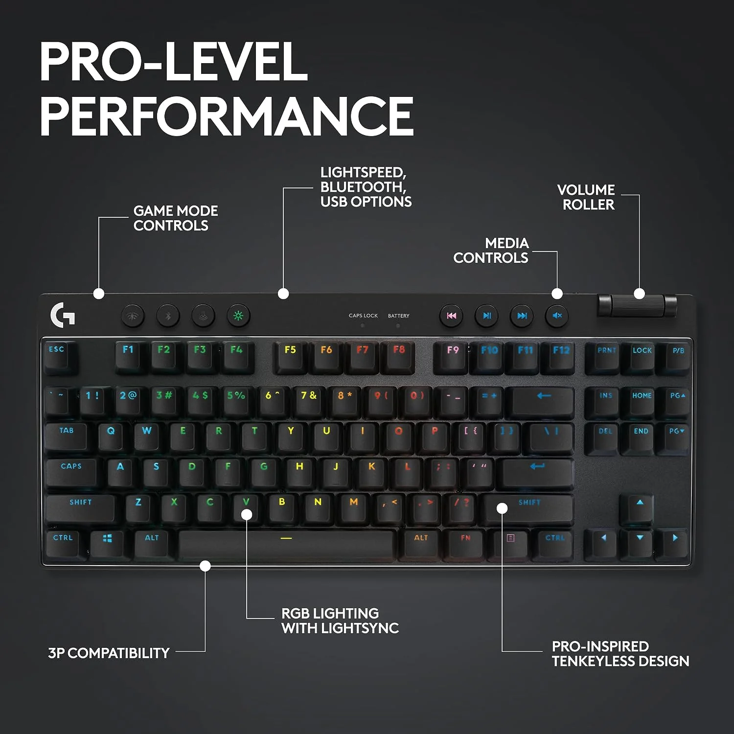 Logitech G PRO X TKL Wireless (GX BROWN TACTILE SWITCH) Black Gaming Keyboard - Image 2