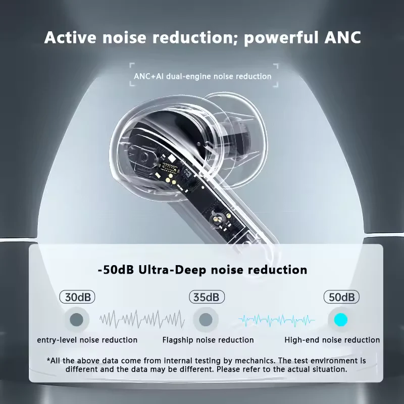 Machenike TH50 Wireless Earphones – Bluetooth 5.3 ANC AI Noise Reduction IPX5 Low Latency In-Ear Gaming & Sports Headset with Charging Case - Image 3