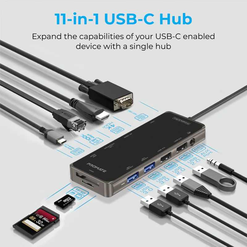PROMATE PRIMEHUB-PRO Ultra-Fast Multiport USB-C Hub with 100W Power Delivery - Image 3