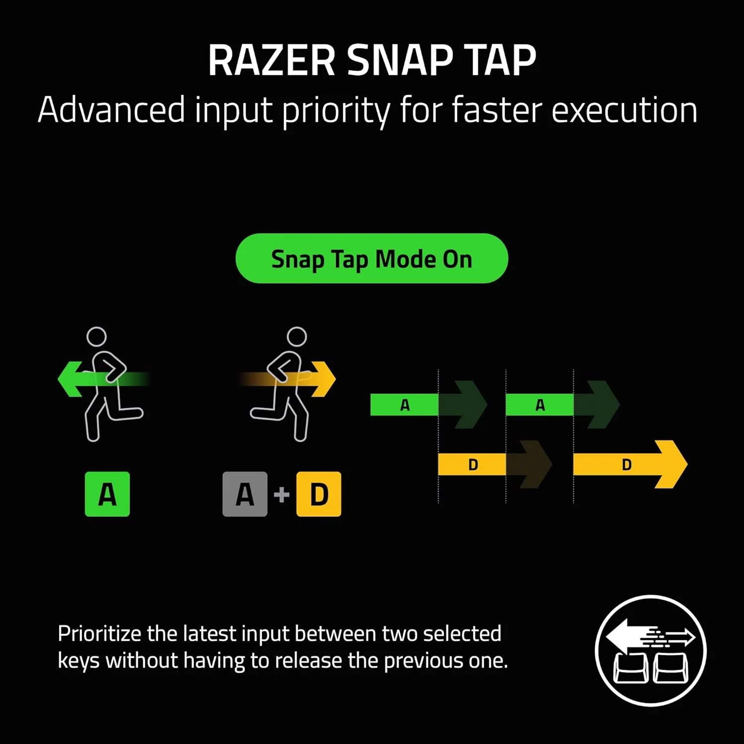 Razer BlackWidow V4 Pro Wired Mechanical Keyboard - Image 2