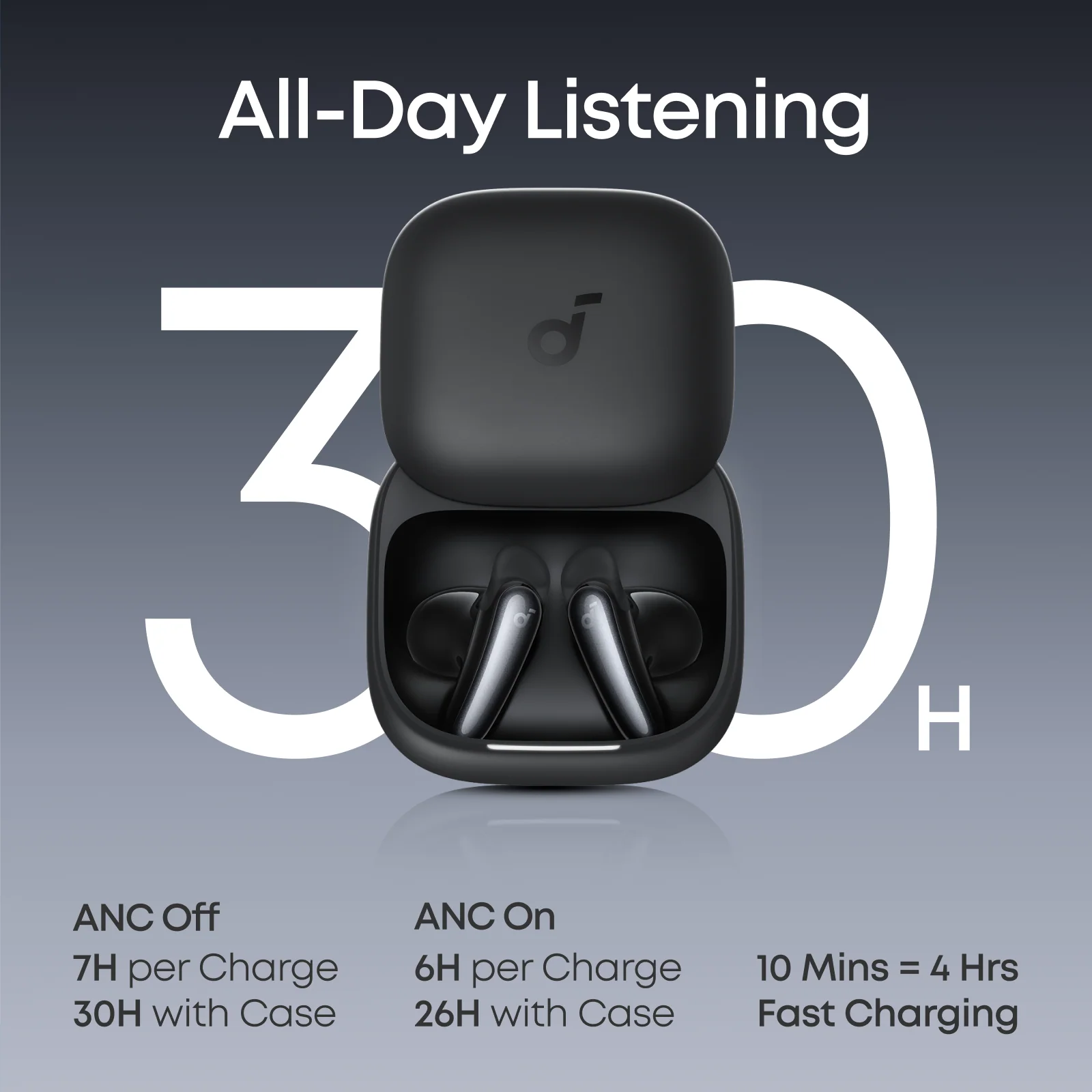 Soundcore Liberty Buds Wireless Semi-in-Ear Earbuds with ANC Blue - Image 3