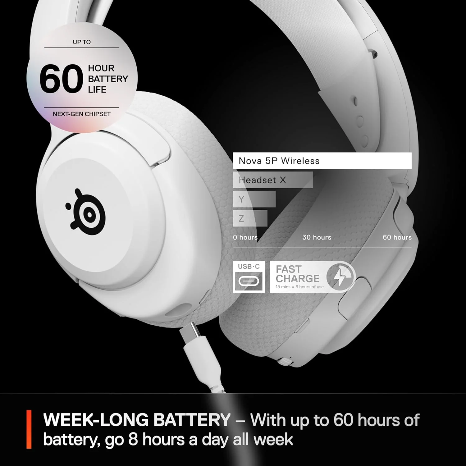 SteelSeries Arctis Nova 5P Wireless Multi-System Gaming Headset - White - Image 3