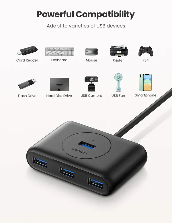 UGREEN 4-in-1 USB 3.0 Data Hub - Image 3