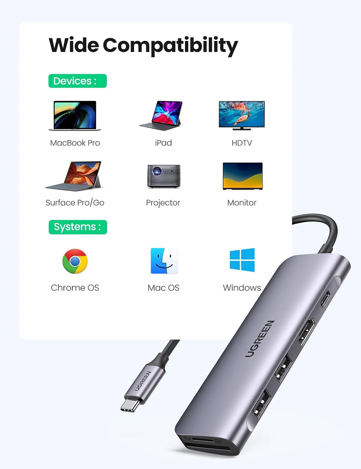 UGREEN CM195 USB-C to 2 Ports USB3.0-A Hub + HDMI + TF/SD with PD Power Supply (Space Gray) - Image 2