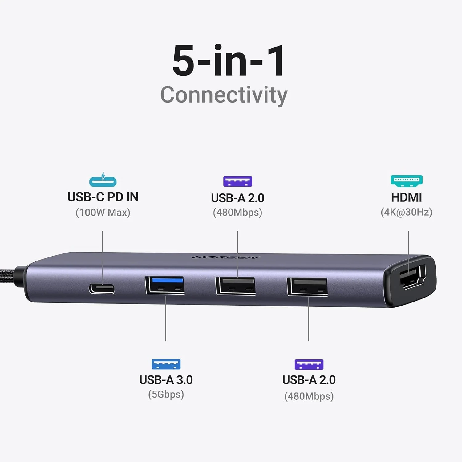 Ugreen CM478 USB-C to HDMI HUB Adapter - Image 7