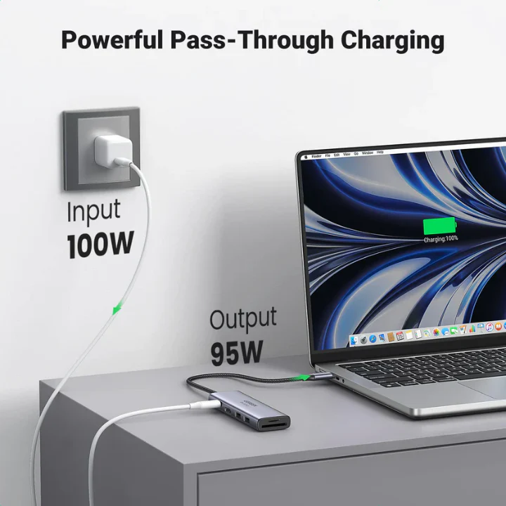 UGREEN CM511 6-in-1 USB-C To HDMI 4K@60Hz + 2*USB-A 3.2+2*USB 3.2 C+PD Power Converter - Image 4