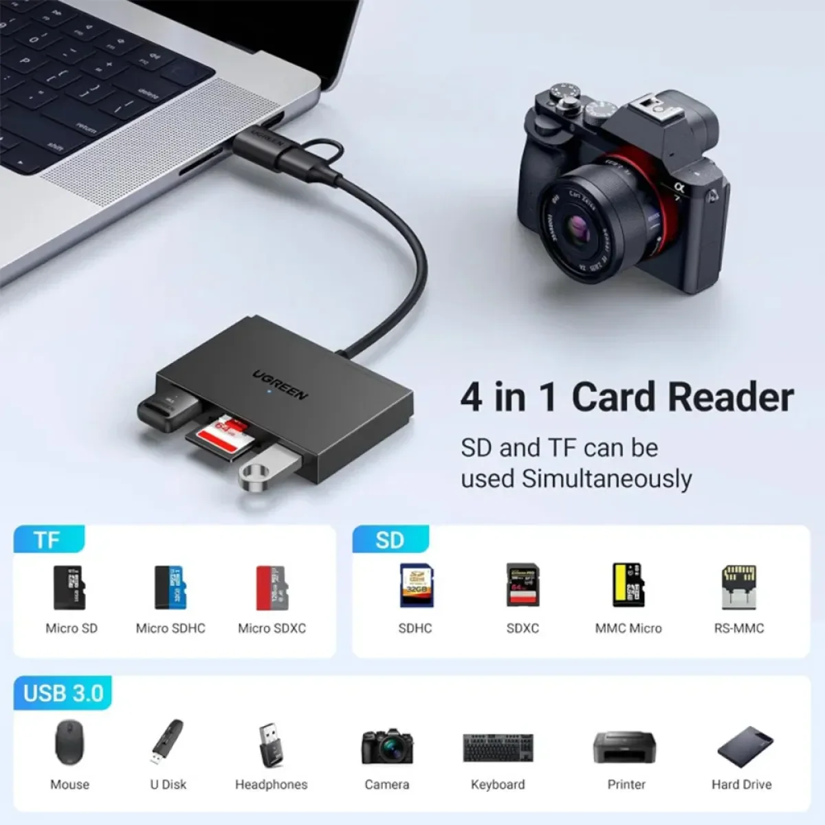 UGREEN CM812 4-in-1 USB-C/USB-A Card Reader - Image 3