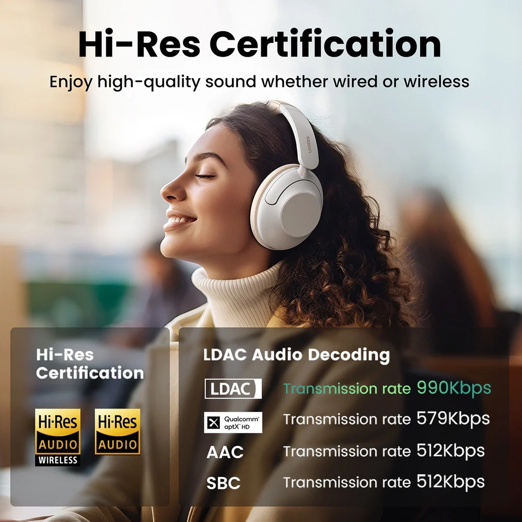 UGREEN HP202 HiTune Max 5 Hybrid Active Noise-Cancelling Headphones White - Image 6