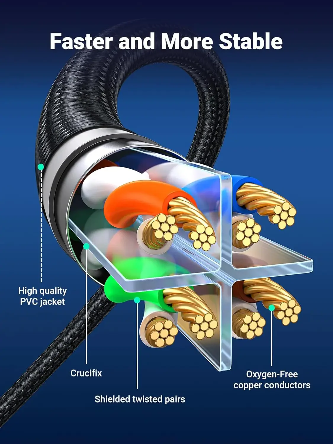 UGREEN NW153 Cat8 Pure Copper Ethernet Cable Braided (Black) - Image 5